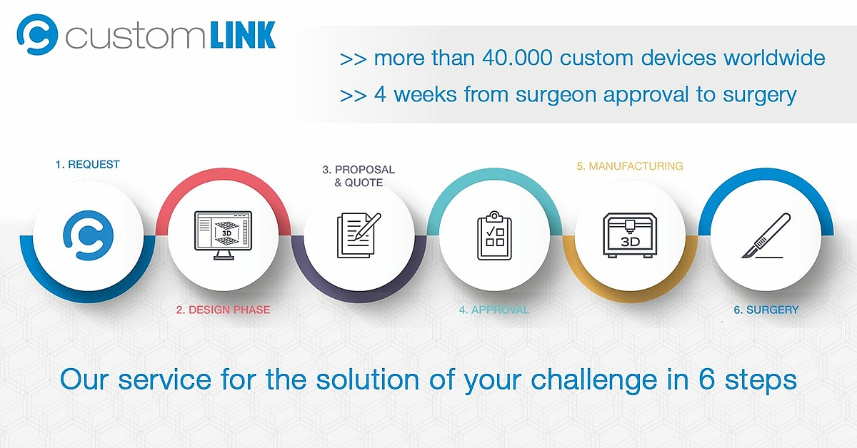 Custom Service or Rush service Link for Buyer main image 1